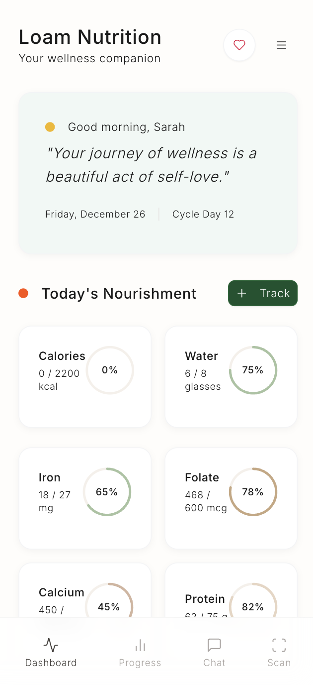 Loam Nutrition Dashboard